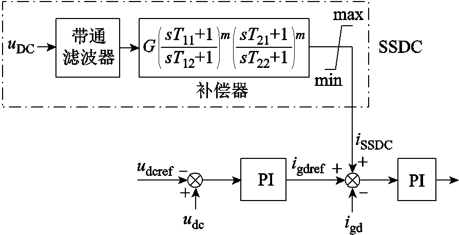 width=195,height=99.75