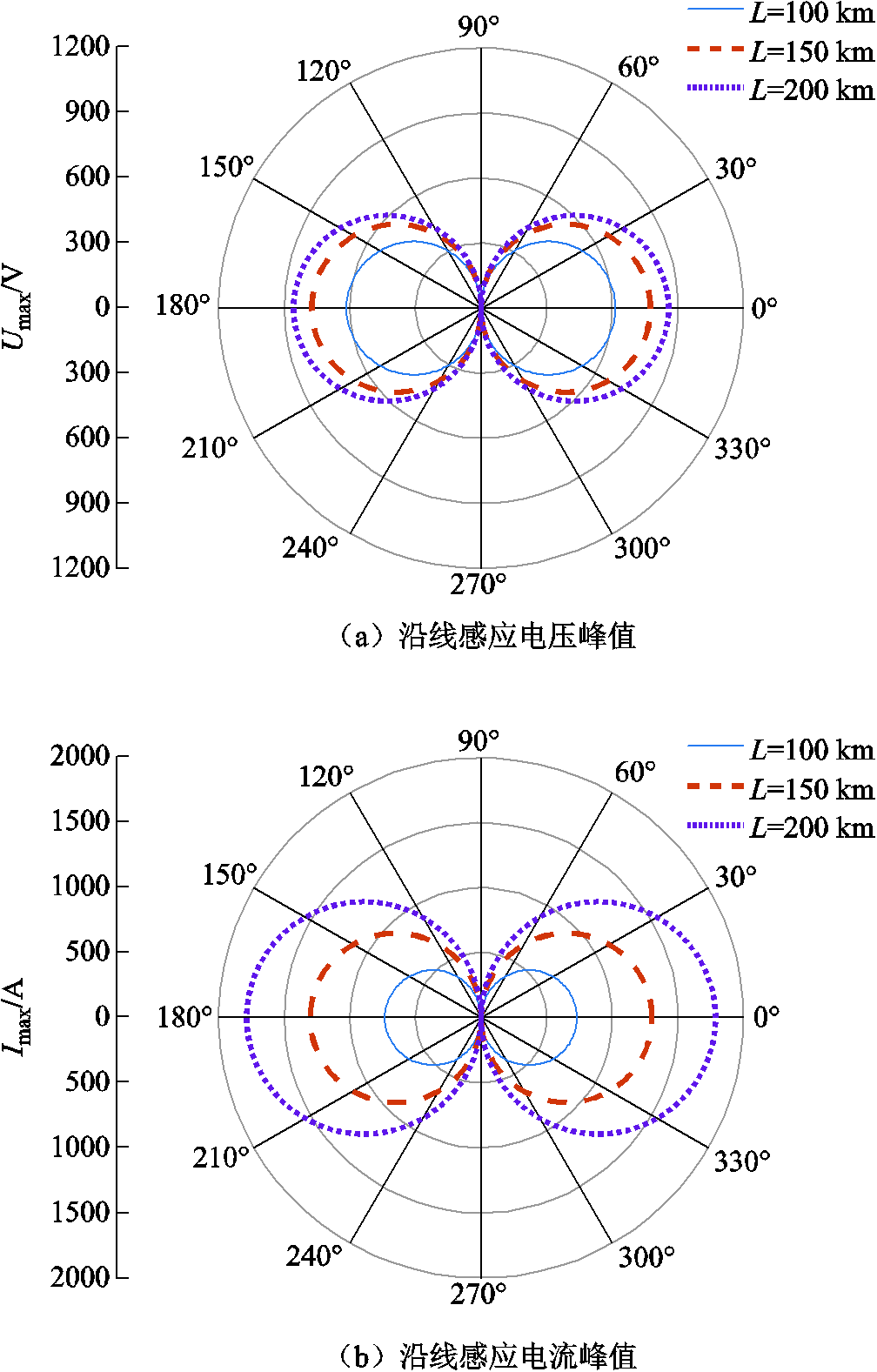 width=219.75,height=344.25