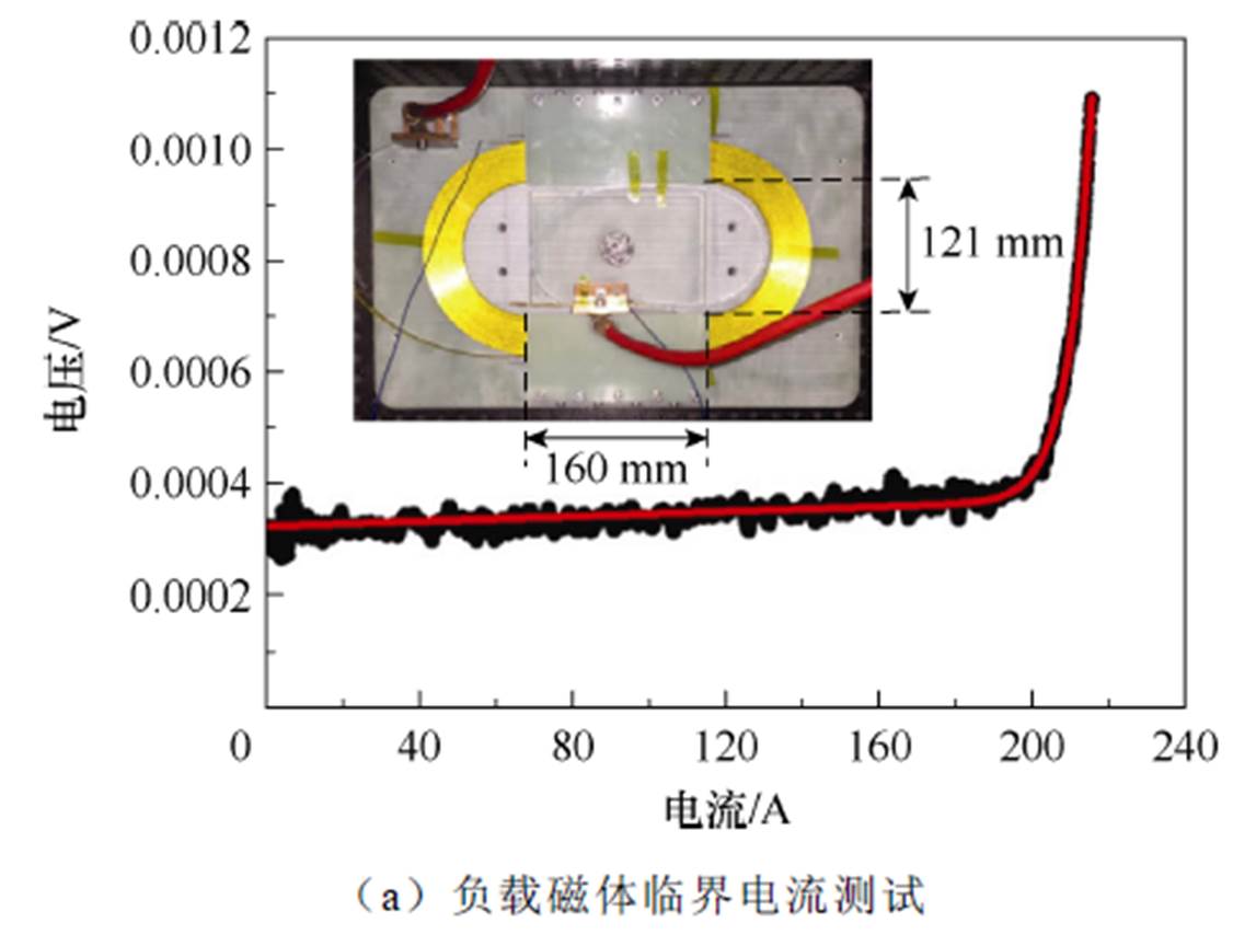 width=250.4,height=188.65