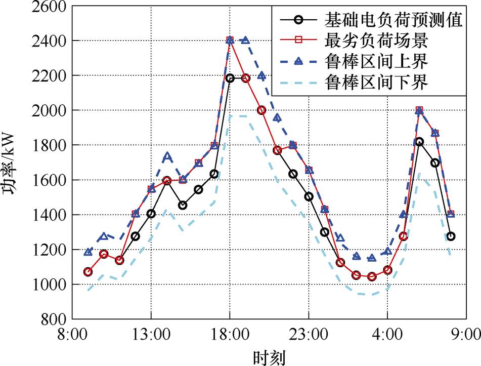 width=207.6,height=157.8