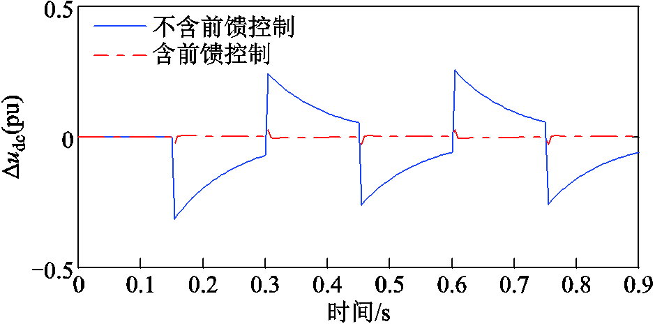 width=204.75,height=101.25