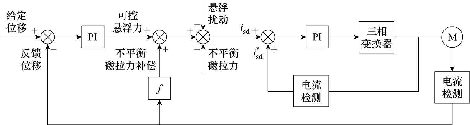 width=339.35,height=90.5