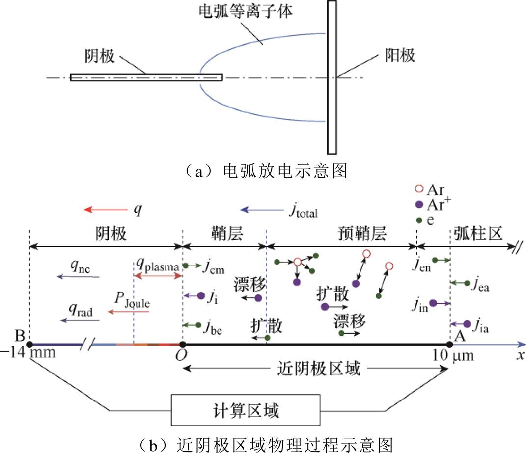 width=233.9,height=201.45