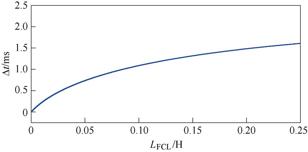 width=226.9,height=112.3