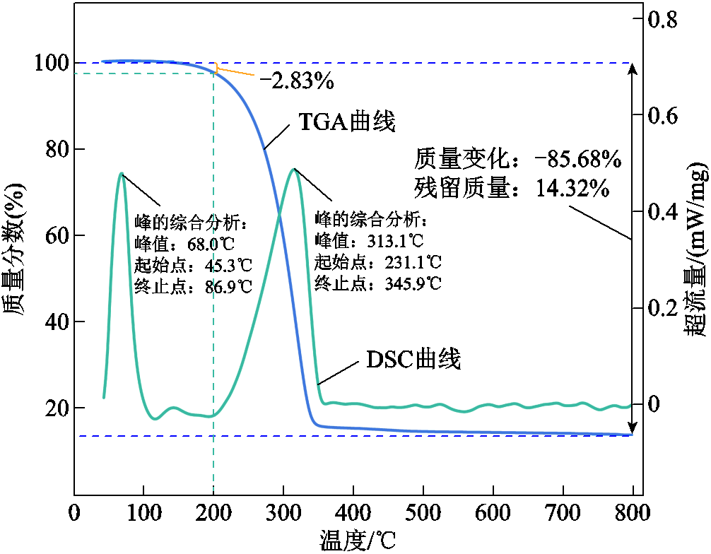 width=219.75,height=171