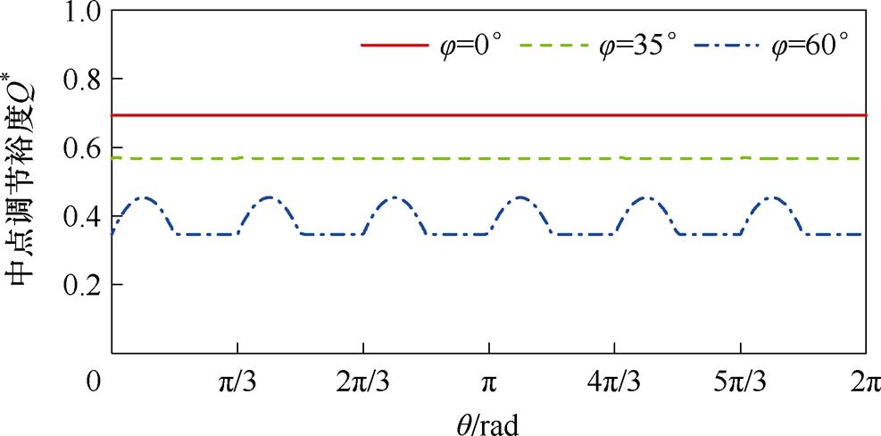 width=215.25,height=106.5