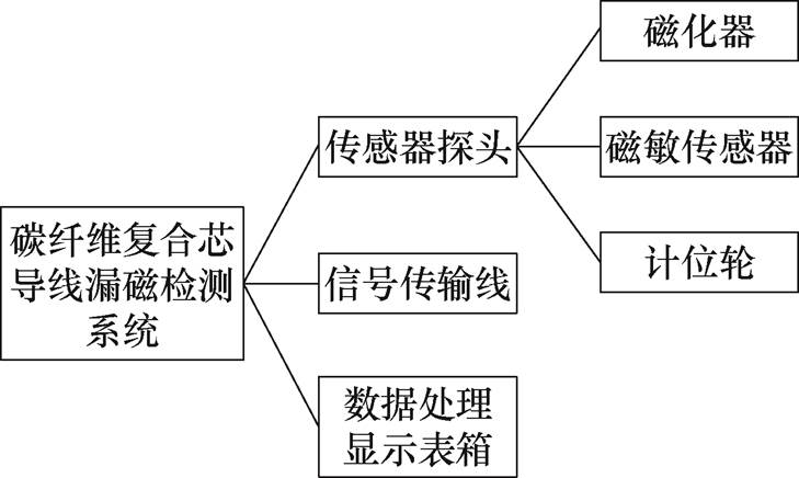 width=159.05,height=95.15