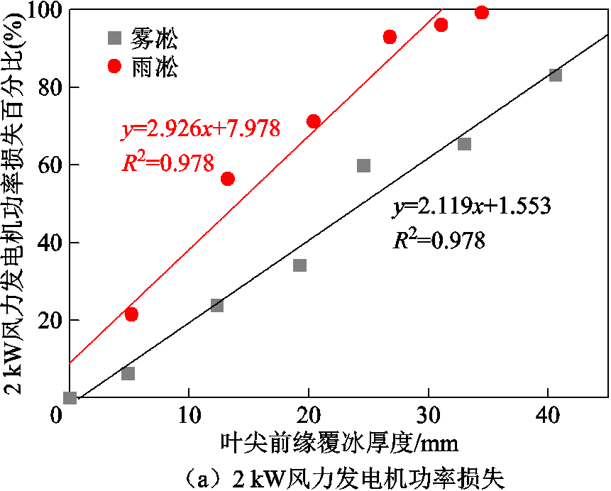 width=188.1,height=151.05