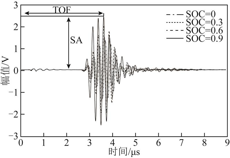 width=173.5,height=119