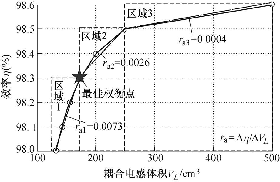 width=201.35,height=131.15