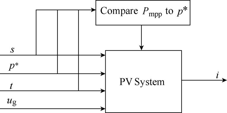 width=169.7,height=84.85