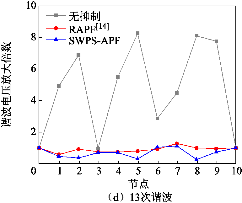 width=168,height=141