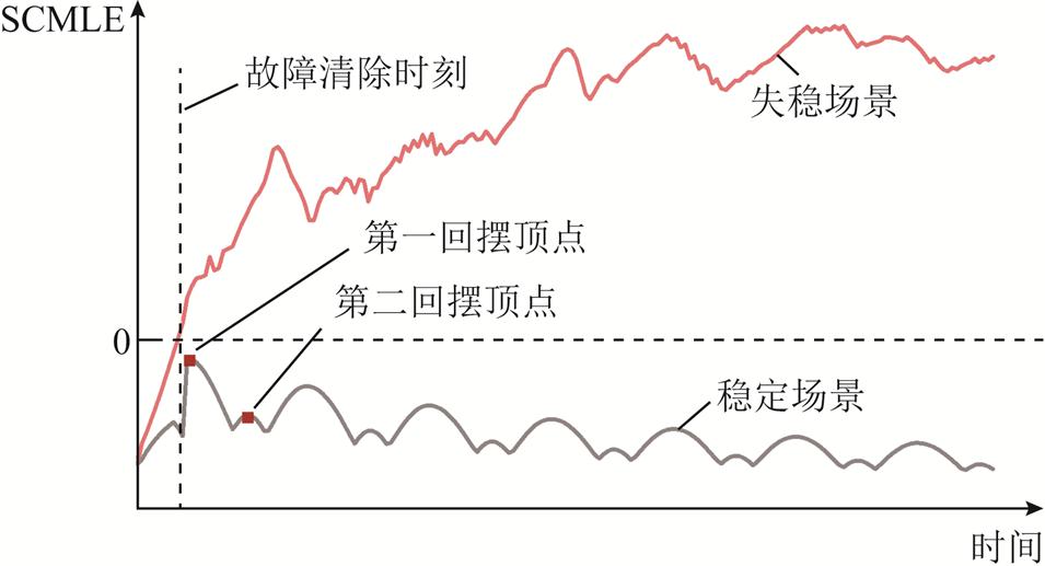 width=208.55,height=112.75