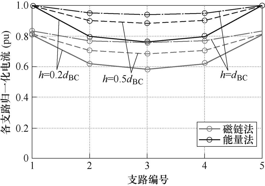 width=196.35,height=137.8