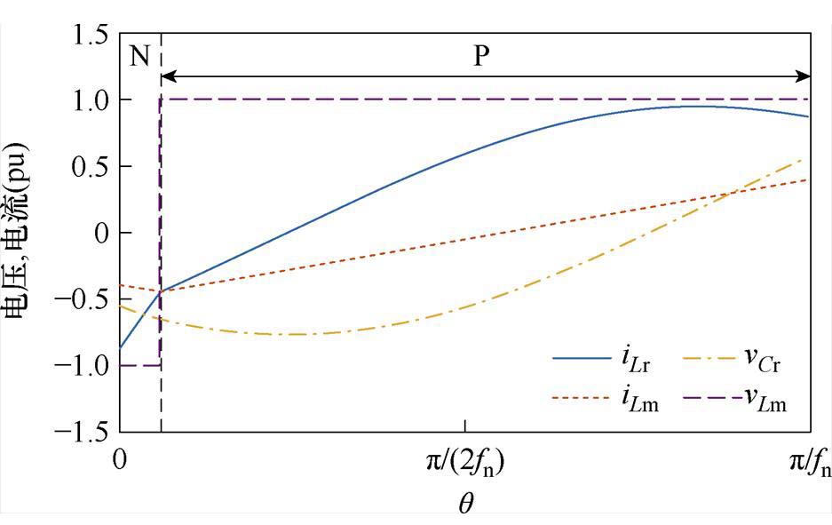 width=204.5,height=129.05