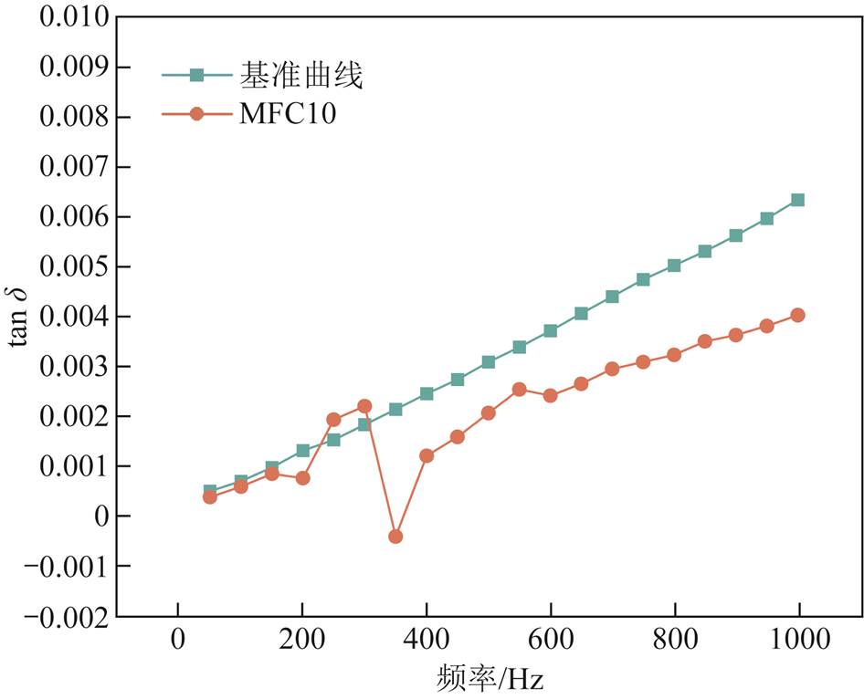 width=206.5,height=167.25