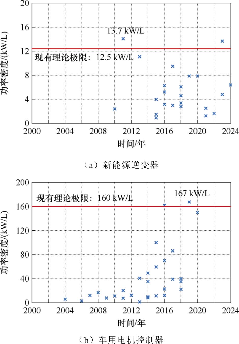 width=205.15,height=294.8