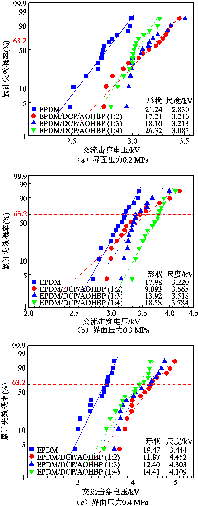 width=194.25,height=495.15