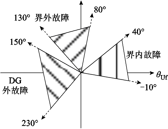 width=143.55,height=110.6