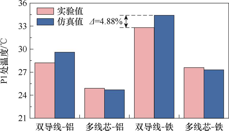 width=195.85,height=112.45