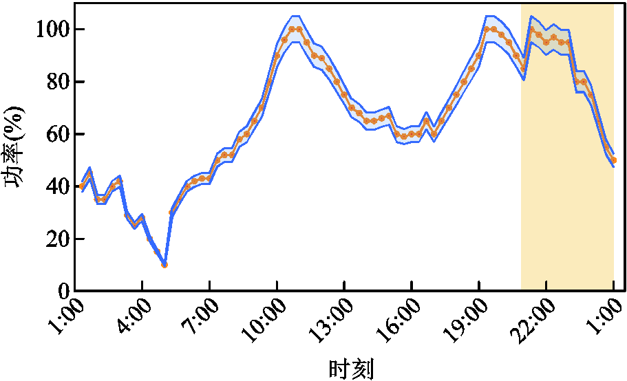 width=198.75,height=120.75
