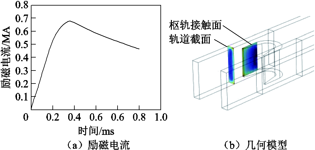 width=222.75,height=105.85