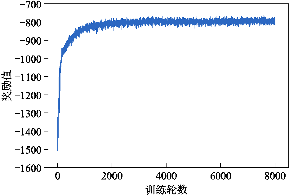 width=203.25,height=137.25