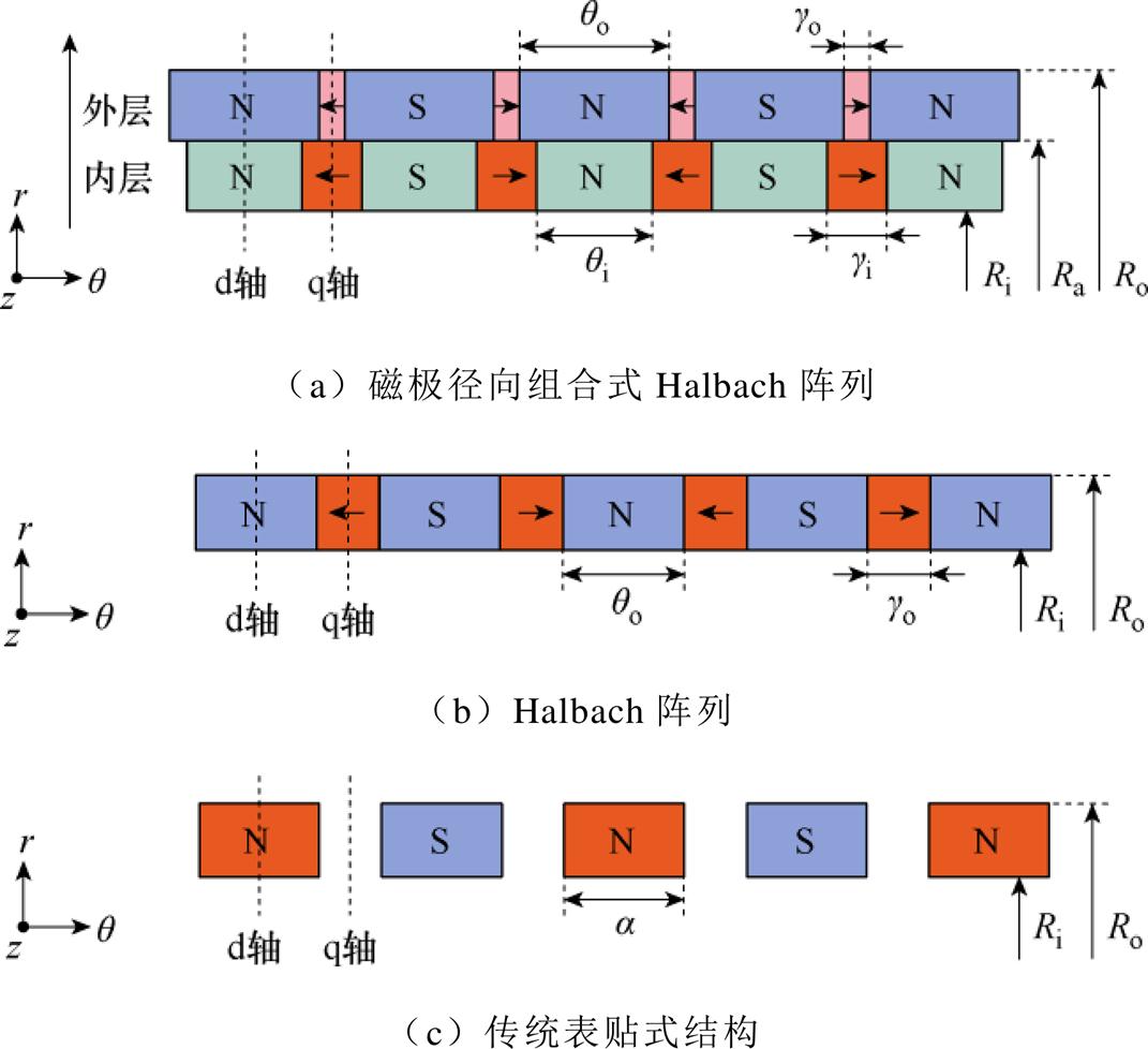 width=233.6,height=213.45