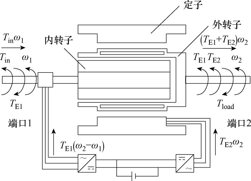 width=192.5,height=138.85