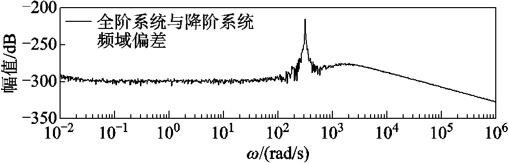 width=218.05,height=69.95