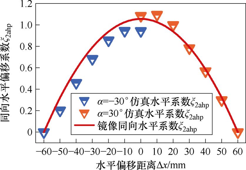 width=182.5,height=126.6