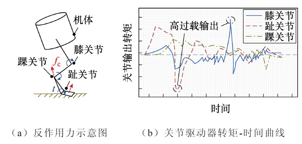 width=264.4,height=126.4