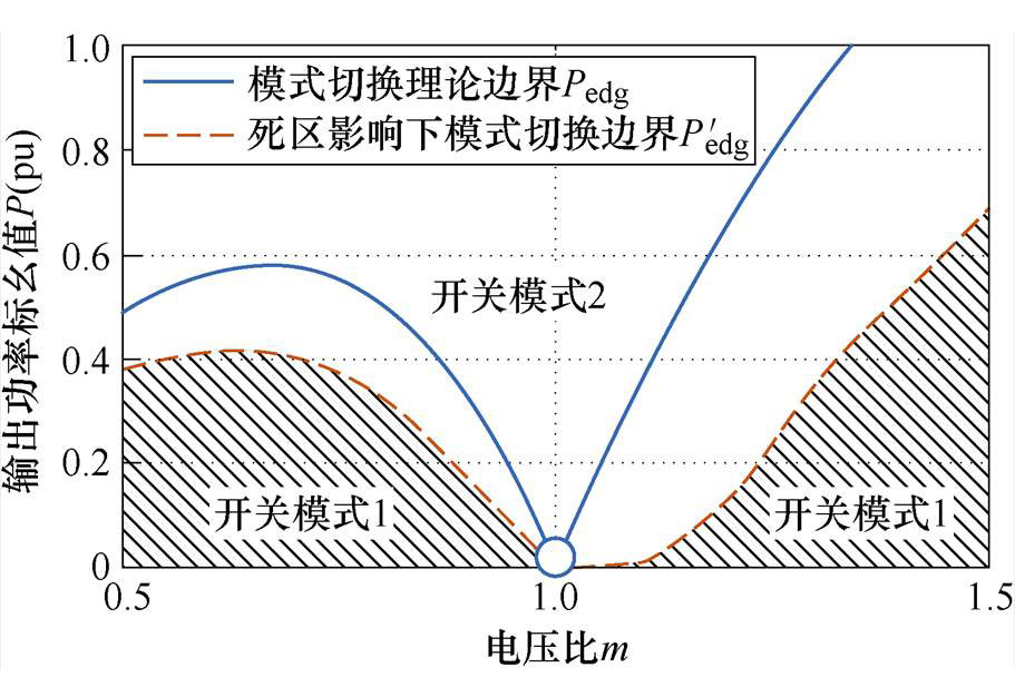 width=198.75,height=134.55