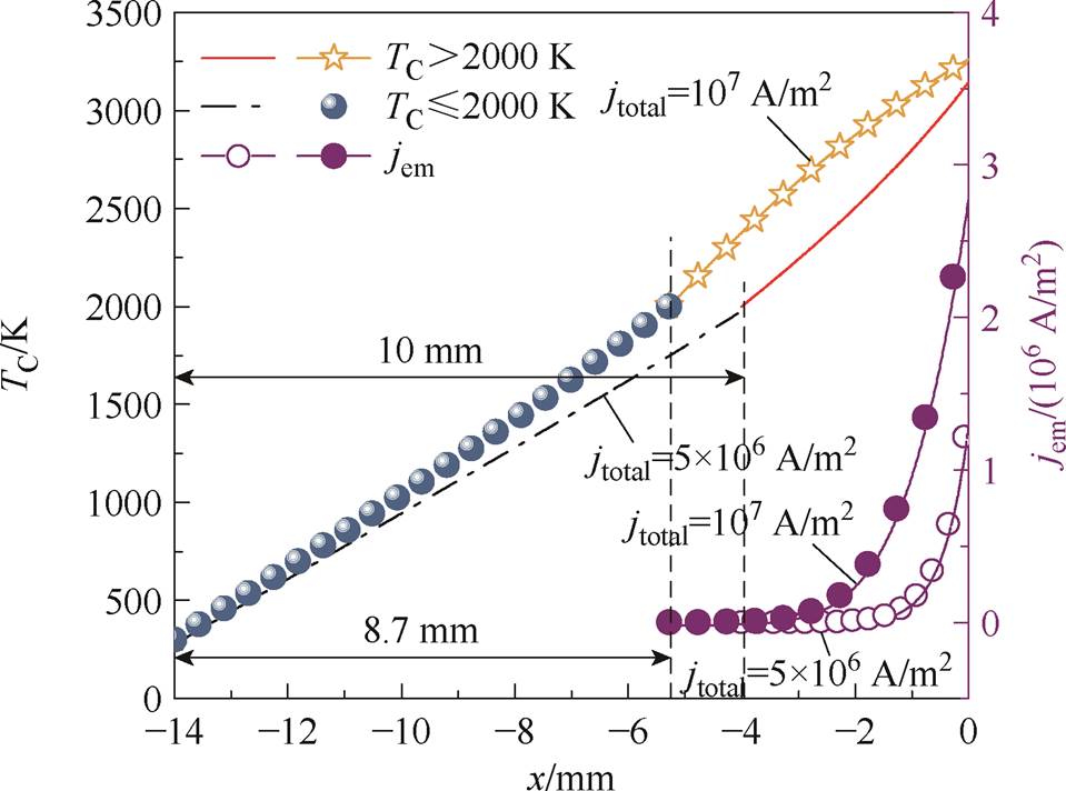 width=209.35,height=155.25