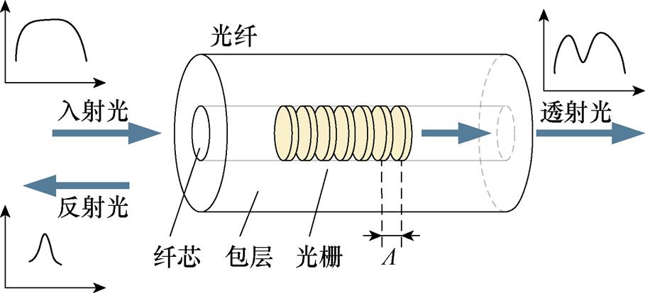 width=198.35,height=90.35
