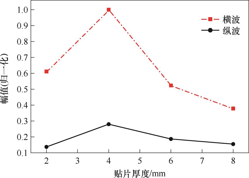 width=210.6,height=150.5