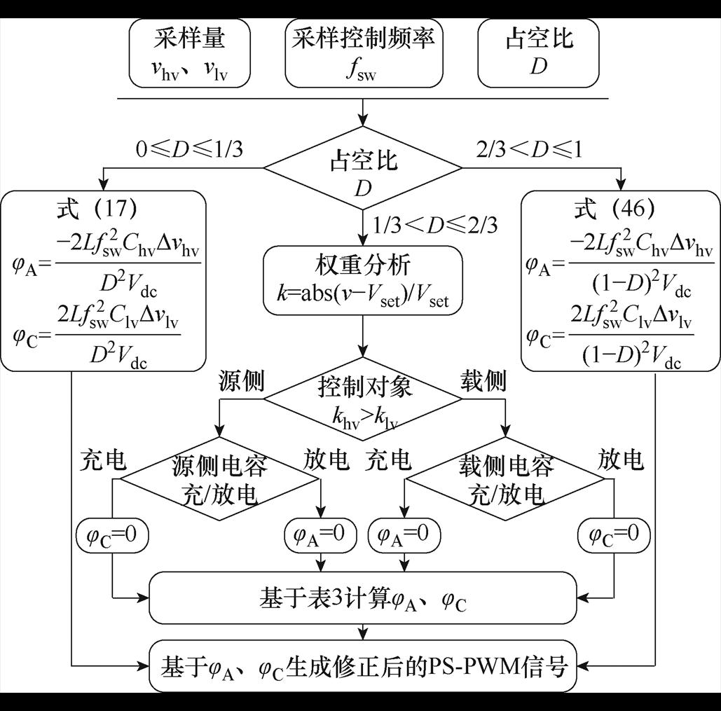 width=224.5,height=221.45