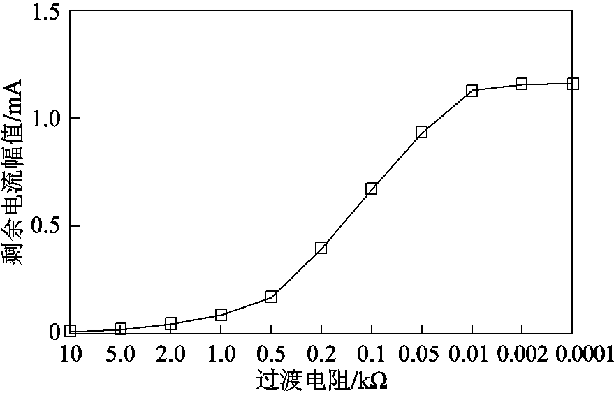 width=192,height=123