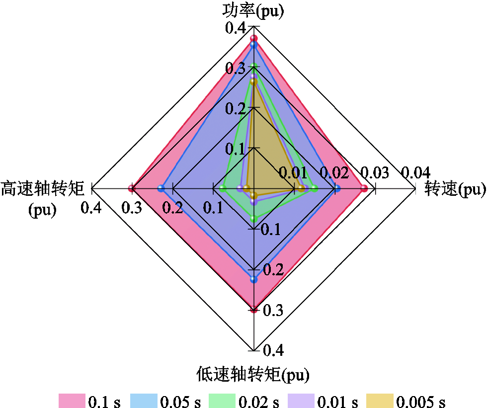 width=213.75,height=179.25