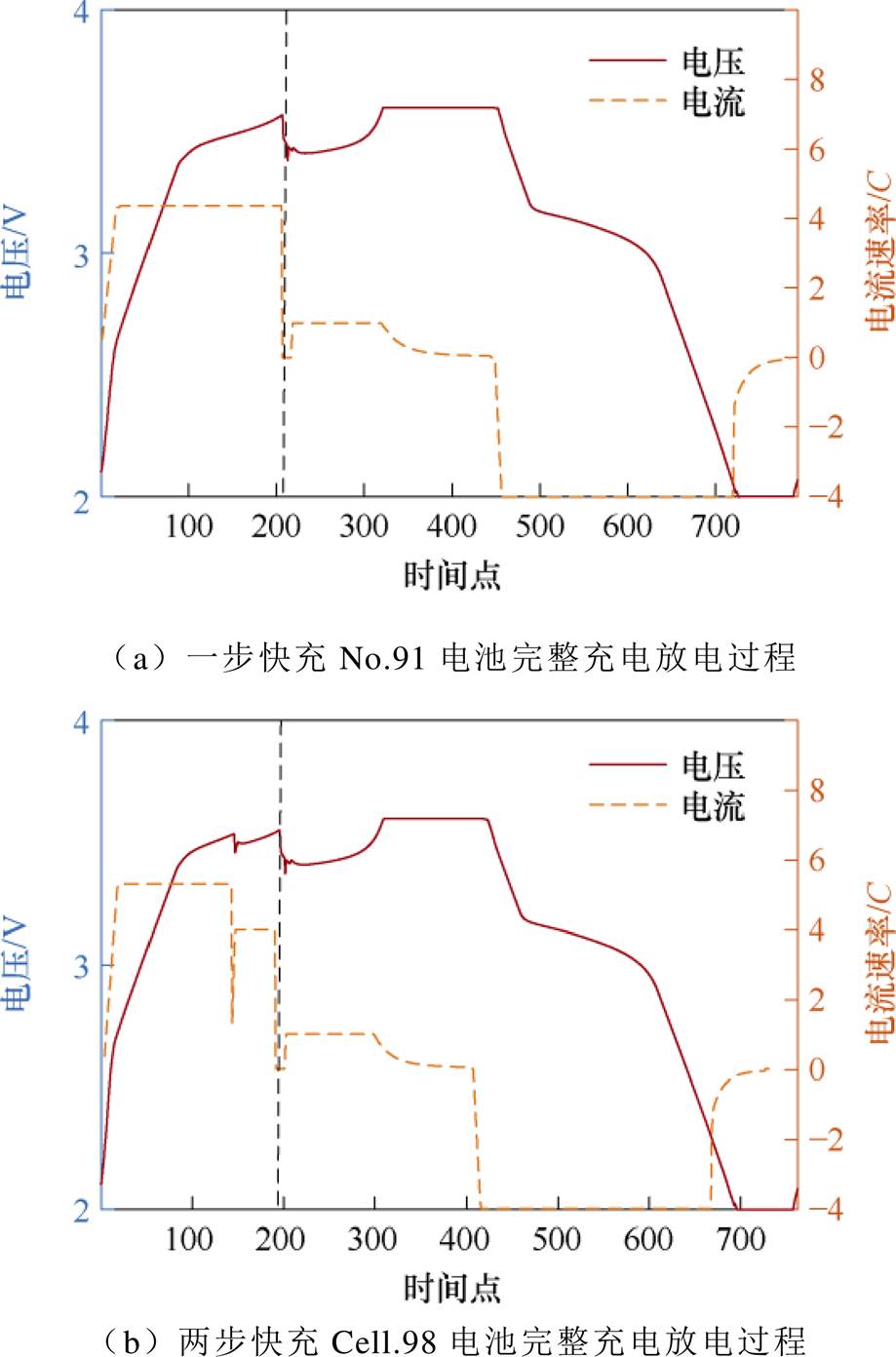 width=200.5,height=303.7