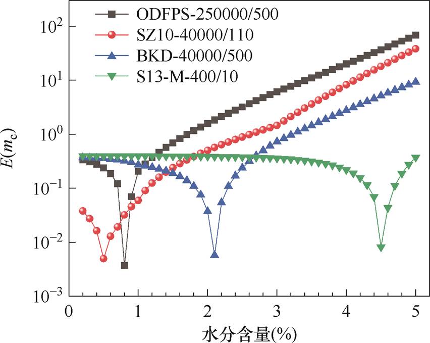 width=185.9,height=148.2