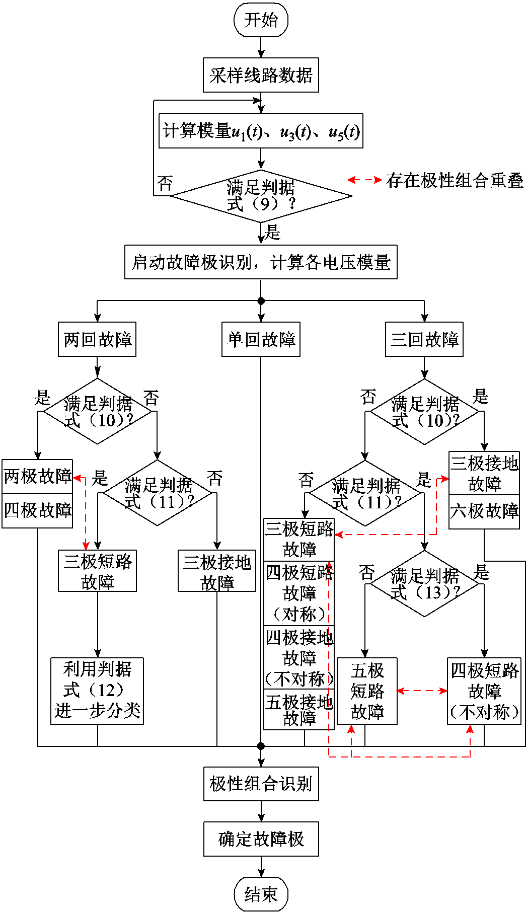 width=228,height=395.25