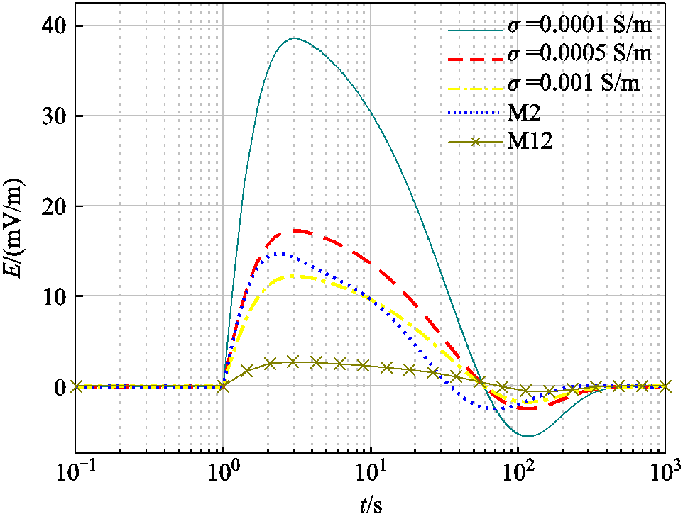 width=210,height=158.25