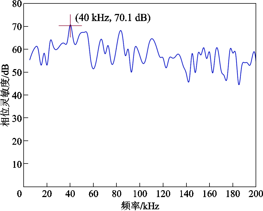 width=201.75,height=162