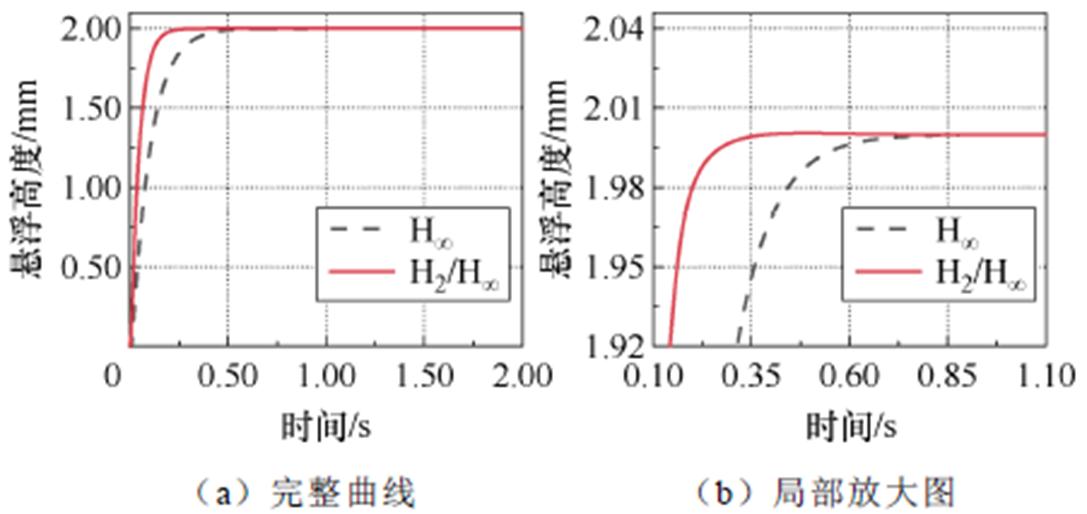 width=237.05,height=112.1