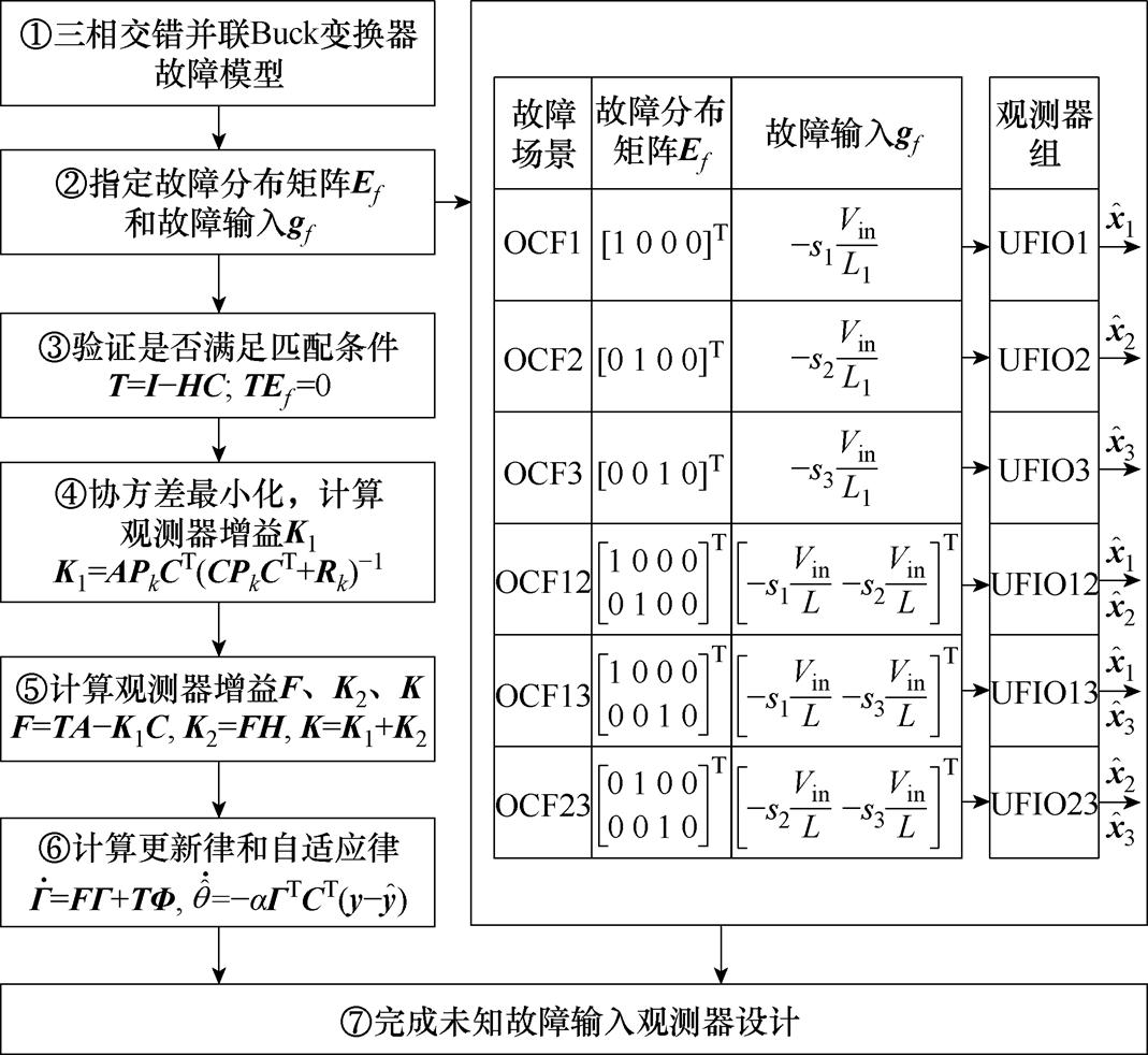 width=233.35,height=214.3