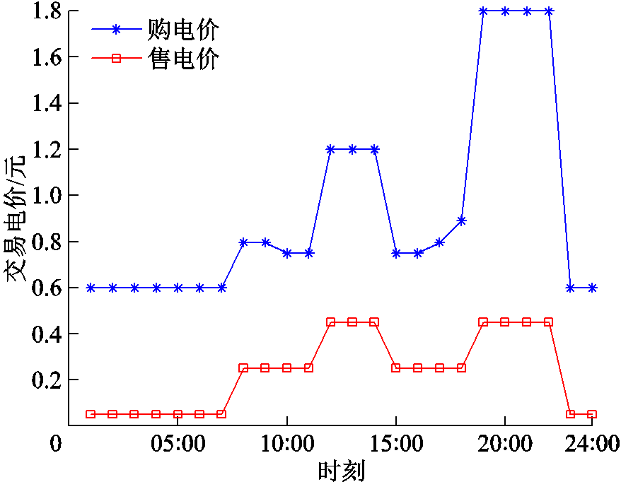 width=191.55,height=148.75
