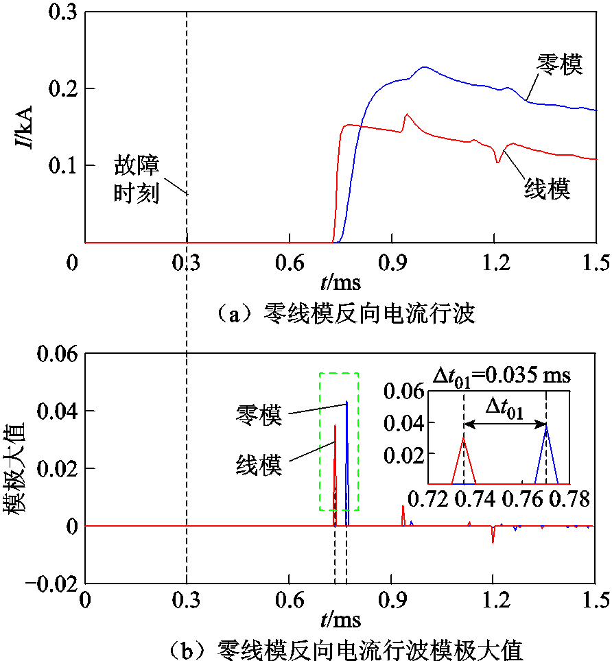 width=194.55,height=210.4