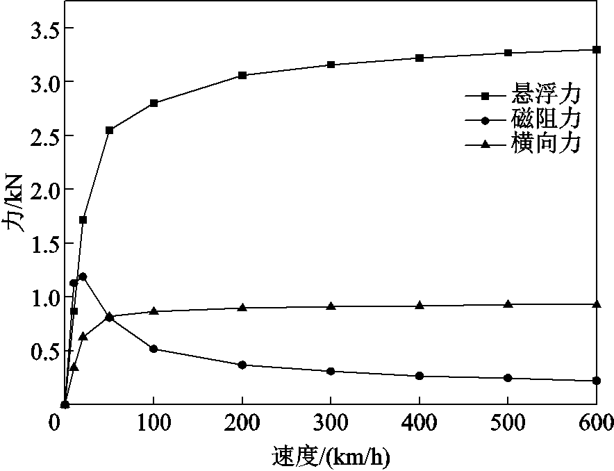 width=193.05,height=148