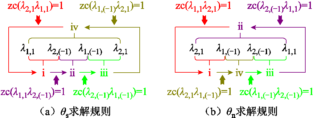 width=221.25,height=84
